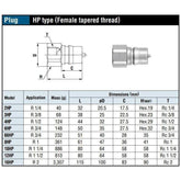 Nitto Kohki HSP Cupla Quick Coupler / Connect Coupling (High Pressure) - KHM Megatools Corp.